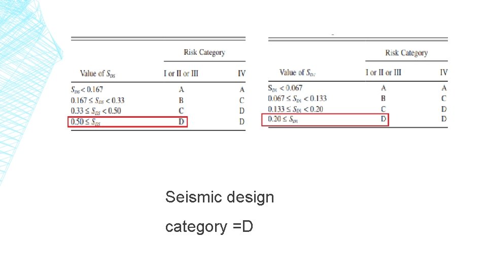 Seismic design category =D 
