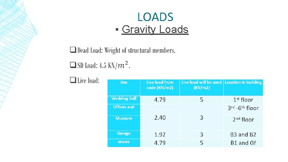 LOADS ▪ Gravity Loads 
