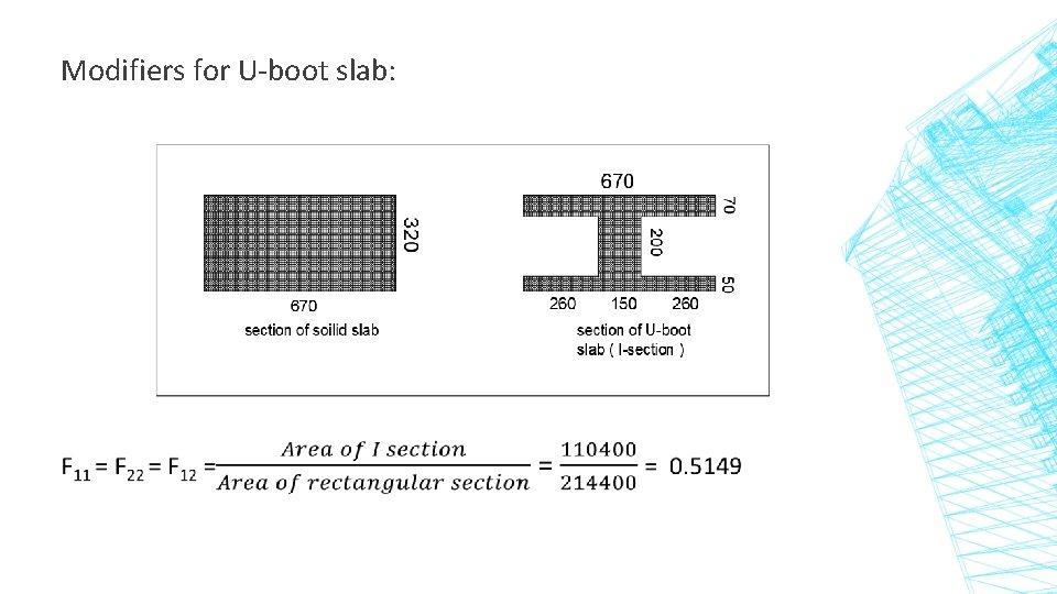 Modifiers for U-boot slab: 