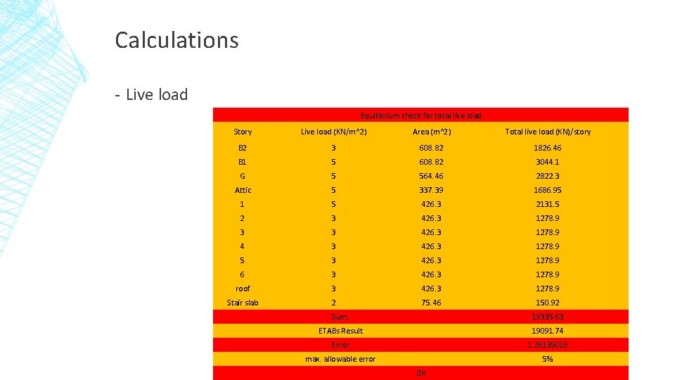 Calculations - Live load Equilibrium check for total live load Story Live load (KN/m^2)