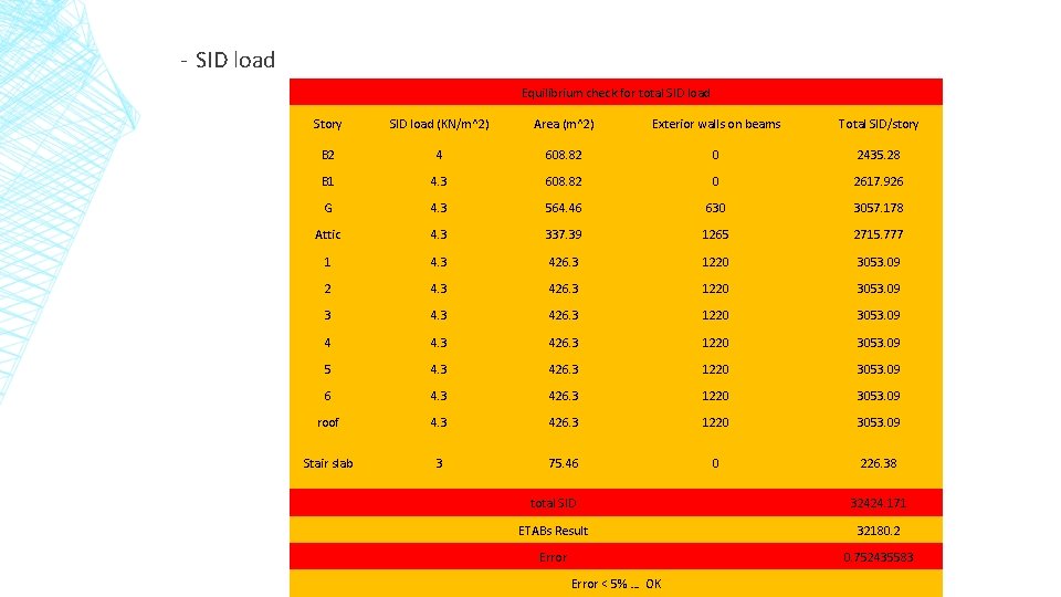 - SID load Equilibrium check for total SID load Story SID load (KN/m^2) Area