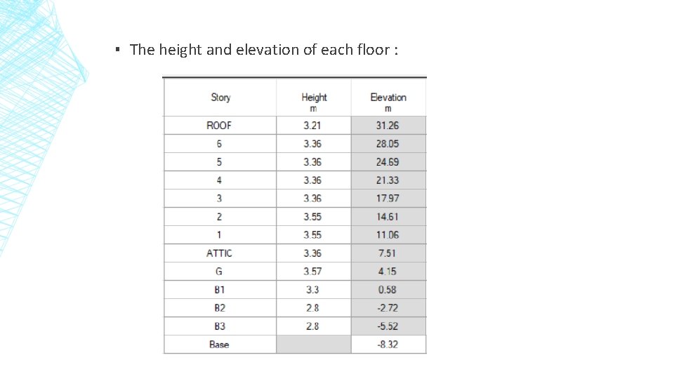 ▪ The height and elevation of each floor : 