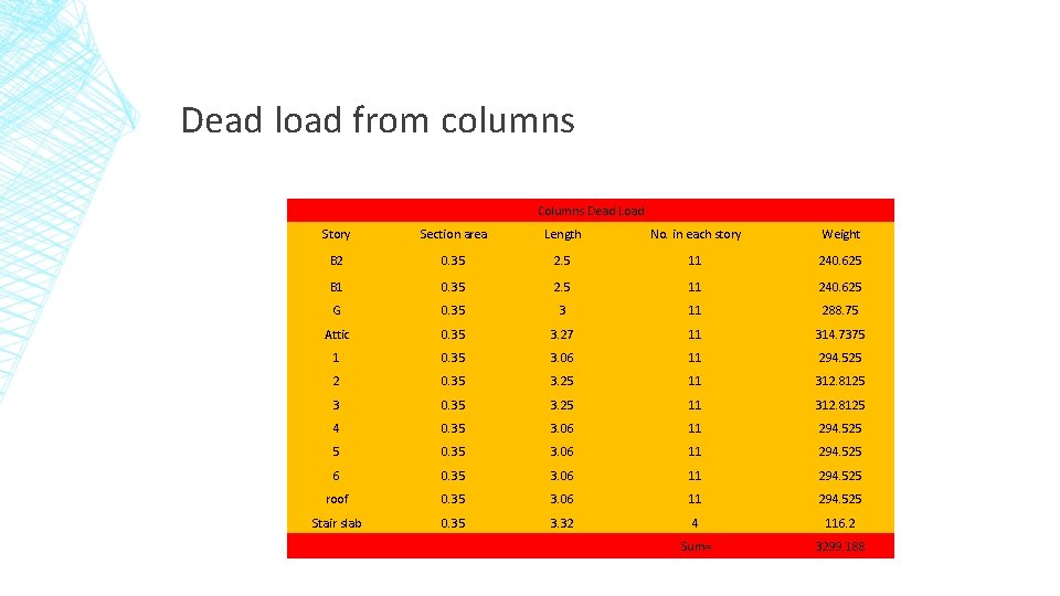 Dead load from columns Columns Dead Load Story Section area Length No. in each