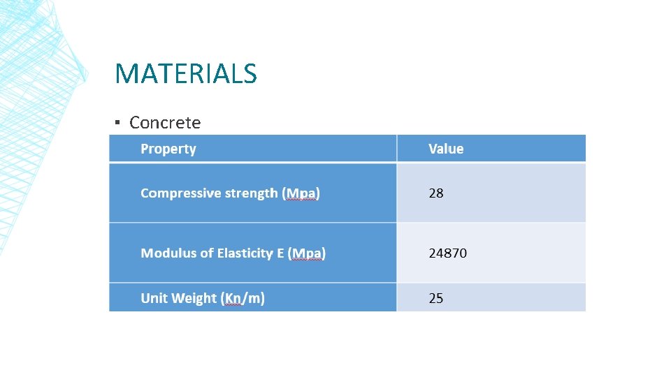 MATERIALS ▪ Concrete ▪ 