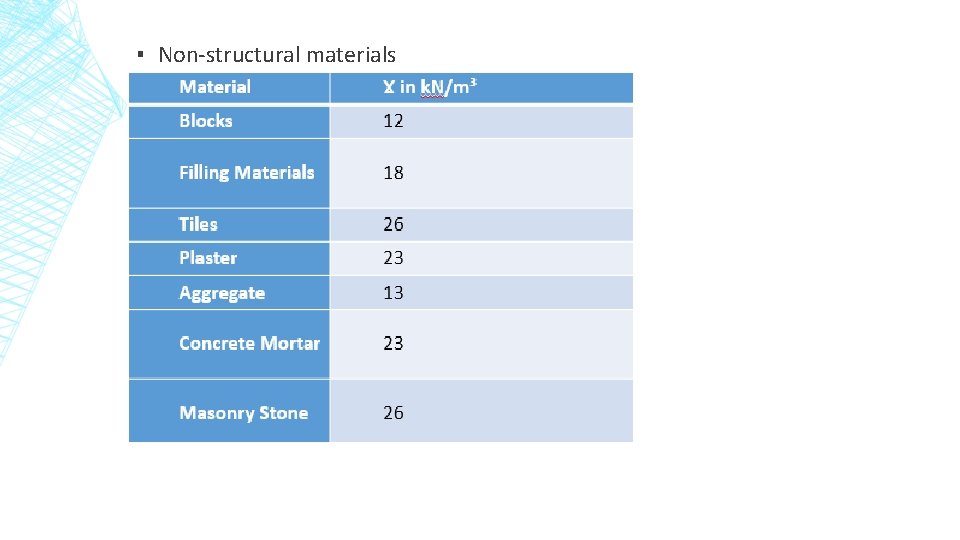 ▪ Non-structural materials 