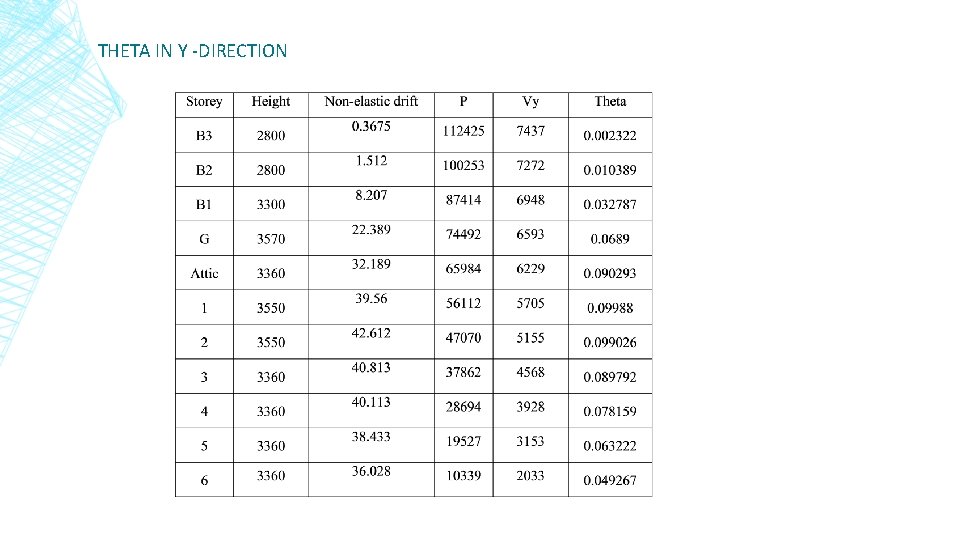 THETA IN Y -DIRECTION 