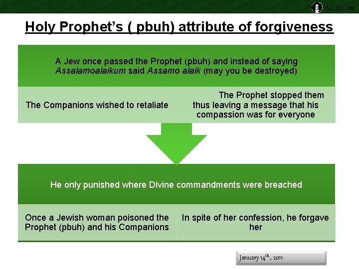 Holy Prophet’s ( pbuh) attribute of forgiveness A Jew once passed the Prophet (pbuh)