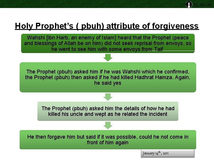 Holy Prophet’s ( pbuh) attribute of forgiveness Wahshi [ibn Harb, an enemy of Islam]