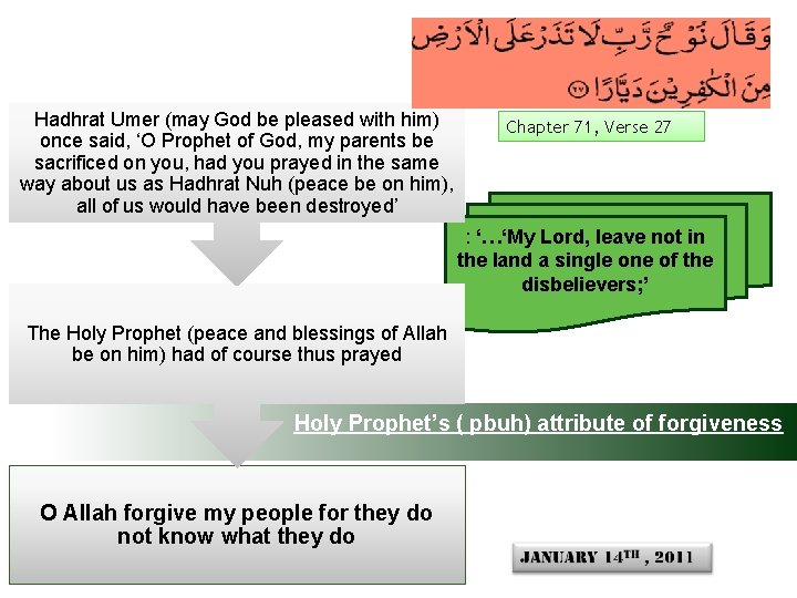 Hadhrat Umer (may God be pleased with him) once said, ‘O Prophet of God,