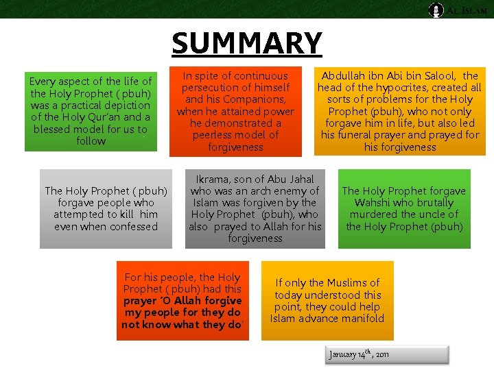 SUMMARY Every aspect of the life of the Holy Prophet ( pbuh) was a