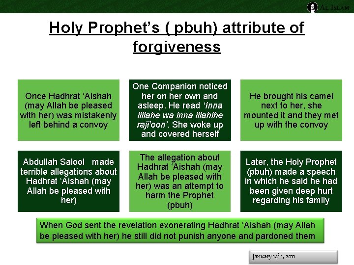 Holy Prophet’s ( pbuh) attribute of forgiveness Once Hadhrat ‘Aishah (may Allah be pleased