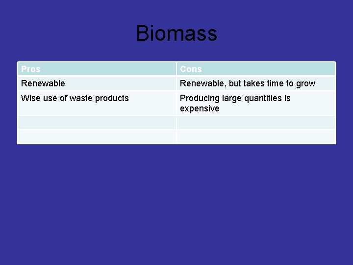 Biomass Pros Cons Renewable, but takes time to grow Wise use of waste products