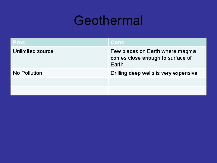 Geothermal Pros Cons Unlimited source Few places on Earth where magma comes close enough