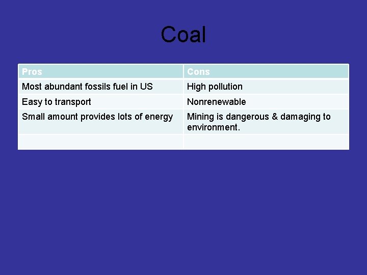 Coal Pros Cons Most abundant fossils fuel in US High pollution Easy to transport