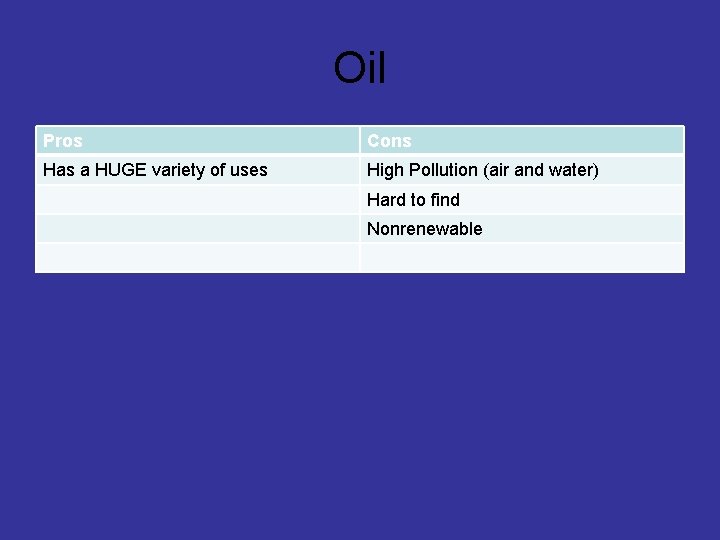 Oil Pros Cons Has a HUGE variety of uses High Pollution (air and water)