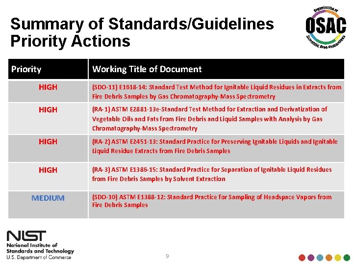 Priority Action Report Fire Debris and Explosives Subcommittee