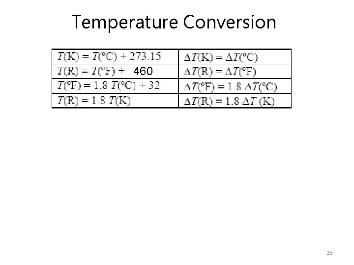 Temperature Conversion 460 23 Temperature Conversion 460 23
