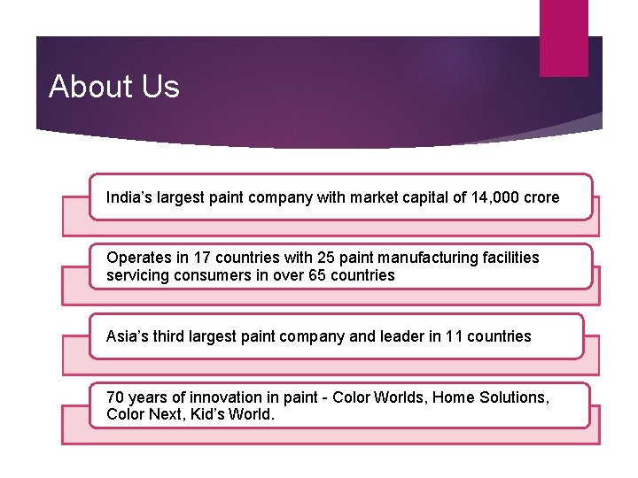 About Us India’s largest paint company with market capital of 14, 000 crore Operates