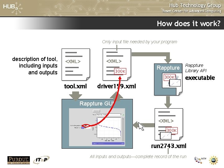 How does it work? Only input file needed by your program description of tool, How does it work? Only input file needed by your program description of tool,