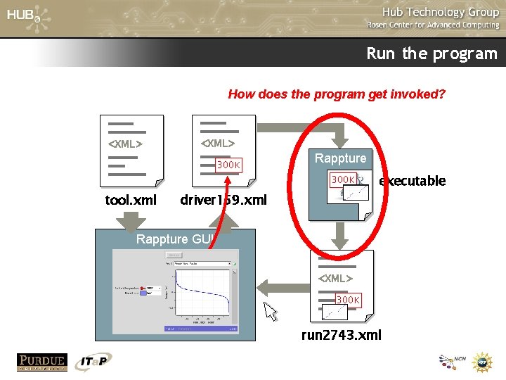 Run the program How does the program get invoked? <XML> 300 K Rappture 300 Run the program How does the program get invoked? <XML> 300 K Rappture 300