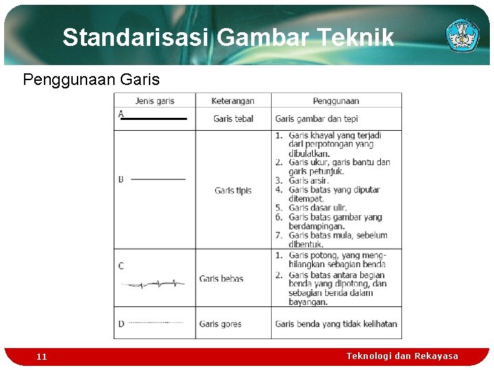 Standarisasi Gambar Teknik Penggunaan Garis 11 Teknologi dan Rekayasa 