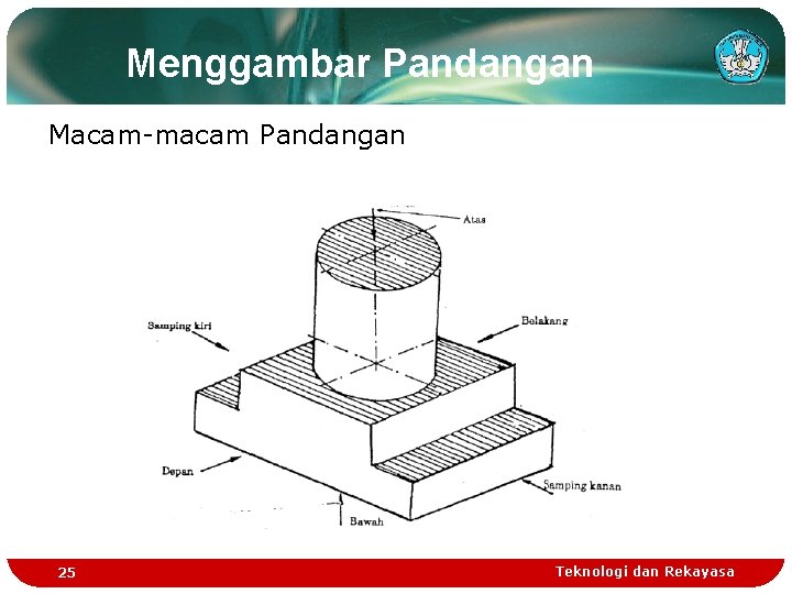 Menggambar Pandangan Macam-macam Pandangan 25 Teknologi dan Rekayasa 