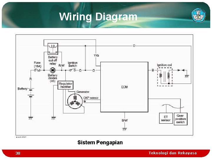 Wiring Diagram Sistem Pengapian 38 Teknologi dan Rekayasa 