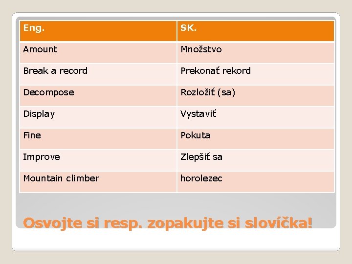 Eng. SK. Amount Množstvo Break a record Prekonať rekord Decompose Rozložiť (sa) Display Vystaviť