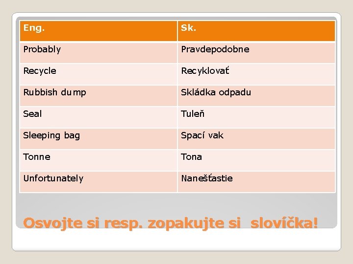 Eng. Sk. Probably Pravdepodobne Recycle Recyklovať Rubbish dump Skládka odpadu Seal Tuleň Sleeping bag