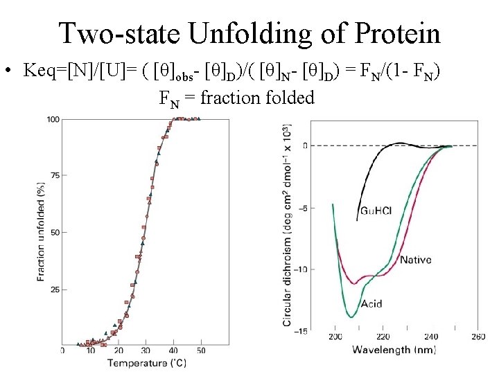 Two-state Unfolding of Protein • Keq=[N]/[U]= ( [θ]obs- [θ]D)/( [θ]N- [θ]D) = FN/(1 -