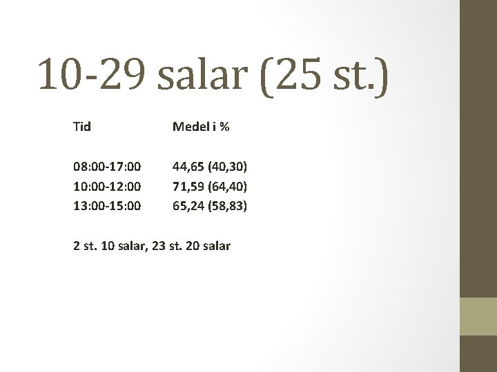 10 -29 salar (25 st. ) Tid Medel i % 08: 00 -17: 00