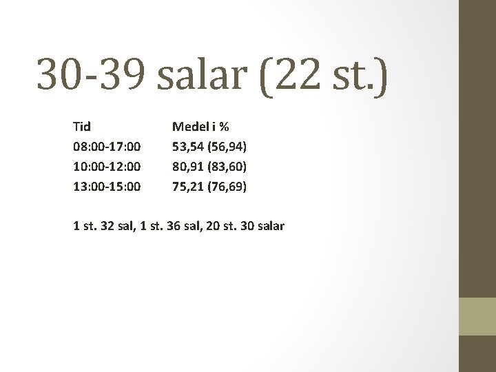30 -39 salar (22 st. ) Tid 08: 00 -17: 00 10: 00 -12: