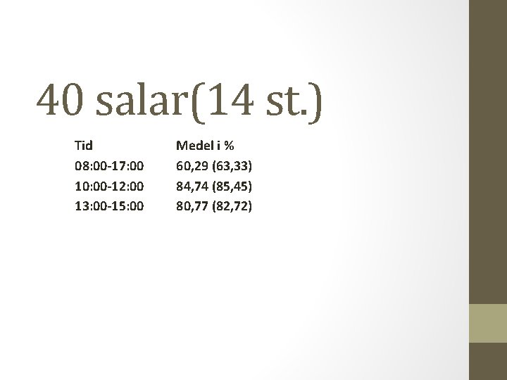 40 salar(14 st. ) Tid 08: 00 -17: 00 10: 00 -12: 00 13:
