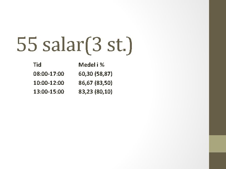 55 salar(3 st. ) Tid 08: 00 -17: 00 10: 00 -12: 00 13:
