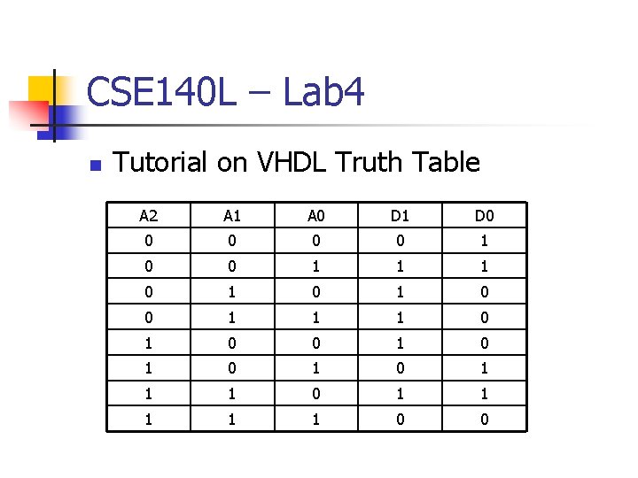 CSE 140 L – Lab 4 n Tutorial on VHDL Truth Table A 2