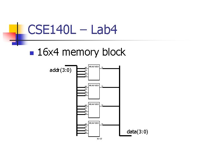 CSE 140 L – Lab 4 n 16 x 4 memory block addr(3: 0)