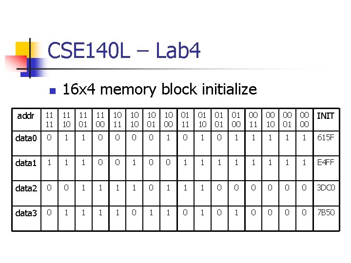 CSE 140 L – Lab 4 n 16 x 4 memory block initialize addr