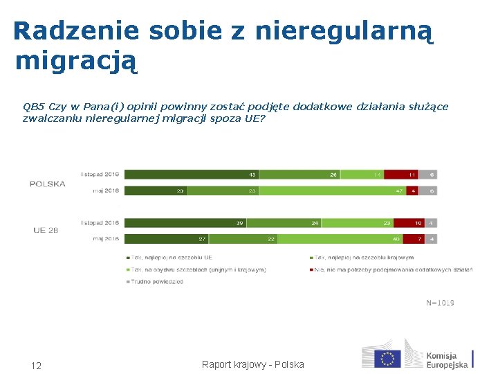 Radzenie sobie z nieregularną migracją QB 5 Czy w Pana(i) opinii powinny zostać podjęte