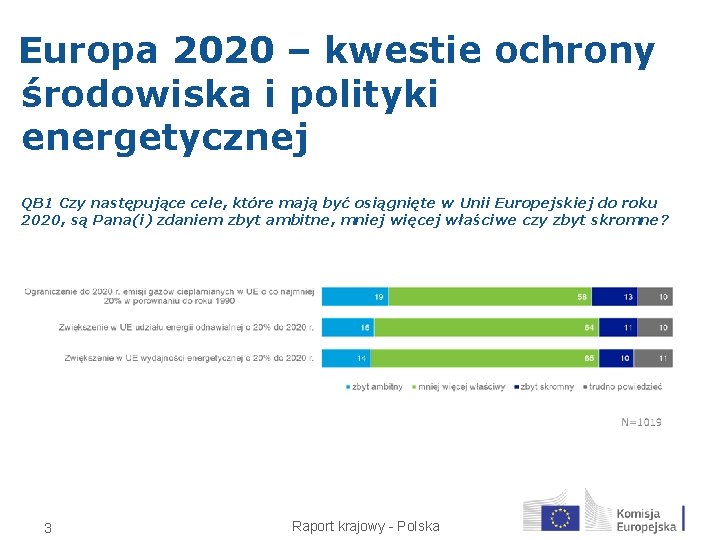 Europa 2020 – kwestie ochrony środowiska i polityki energetycznej QB 1 Czy następujące cele,
