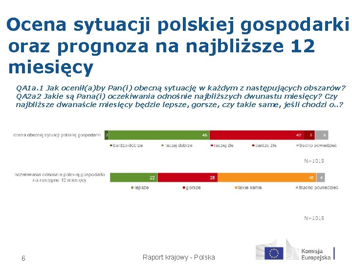 Ocena sytuacji polskiej gospodarki oraz prognoza na najbliższe 12 miesięcy QA 1 a. 1