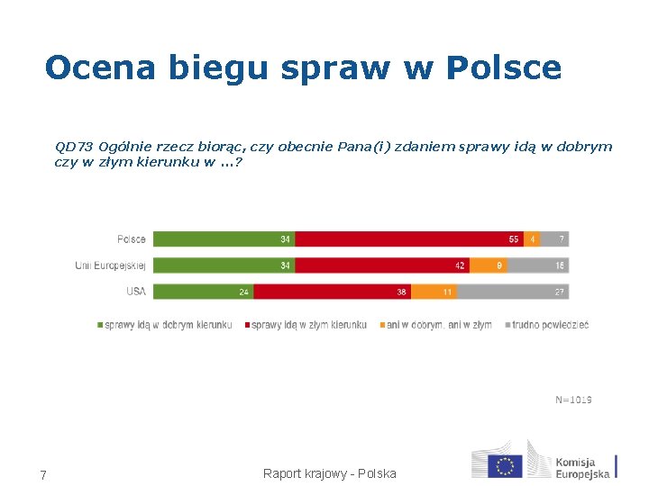 Ocena biegu spraw w Polsce QD 73 Ogólnie rzecz biorąc, czy obecnie Pana(i) zdaniem