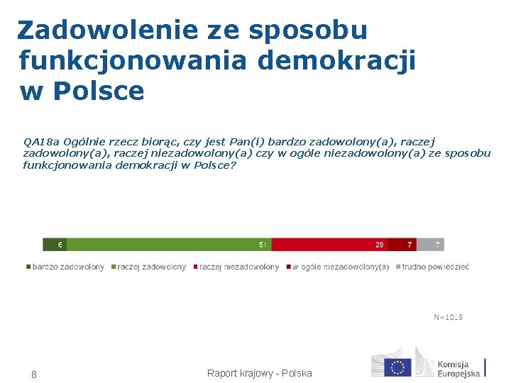 Zadowolenie ze sposobu funkcjonowania demokracji w Polsce QA 18 a Ogólnie rzecz biorąc, czy