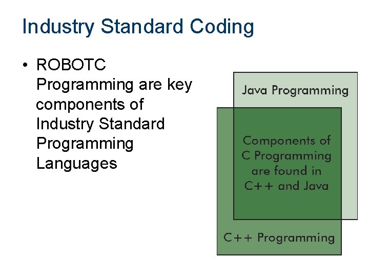 Industry Standard Coding • ROBOTC Programming are key components of Industry Standard Programming Languages