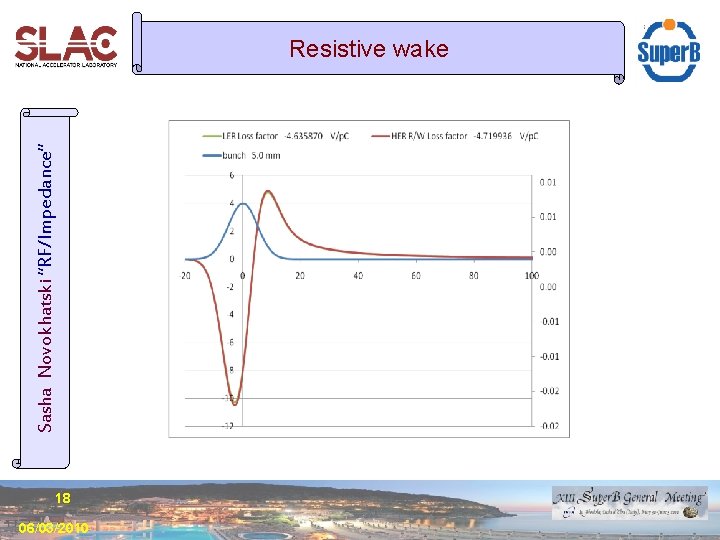 Sasha Novokhatski “RF/Impedance” Resistive wake 18 06/03/2010 