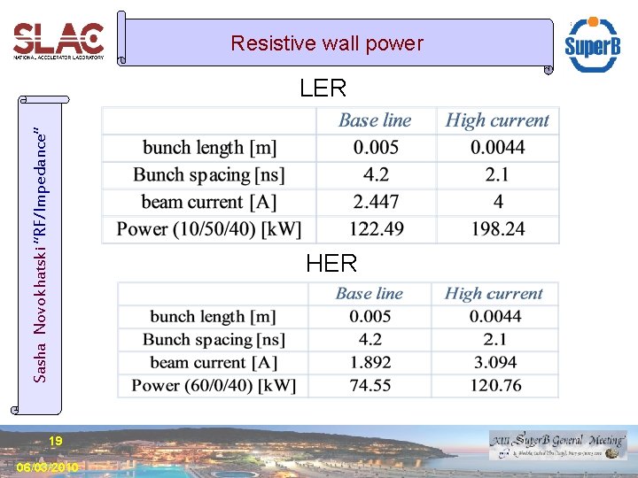 Resistive wall power Sasha Novokhatski “RF/Impedance” LER 19 06/03/2010 HER 