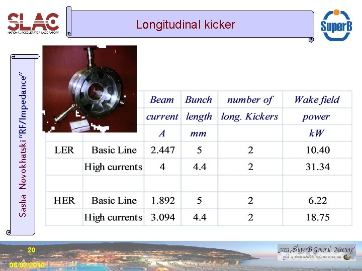 Sasha Novokhatski “RF/Impedance” Longitudinal kicker 20 06/03/2010 