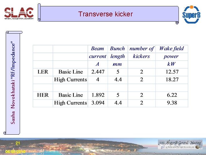 Sasha Novokhatski “RF/Impedance” Transverse kicker 21 06/03/2010 