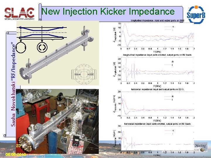 Sasha Novokhatski “RF/Impedance” New Injection Kicker Impedance 23 06/03/2010 