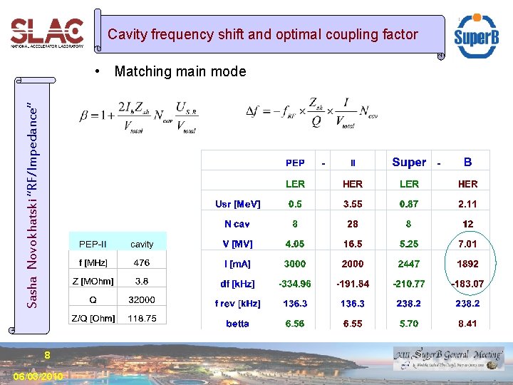 Cavity frequency shift and optimal coupling factor Sasha Novokhatski “RF/Impedance” • Matching main mode