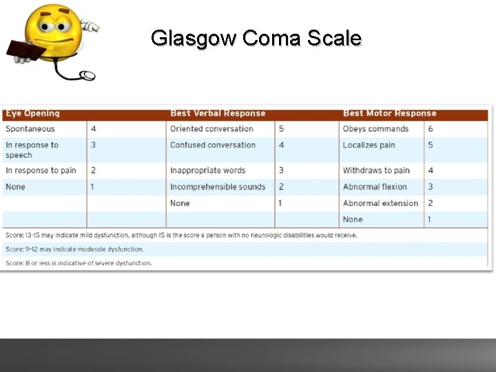 Glasgow Coma Scale 